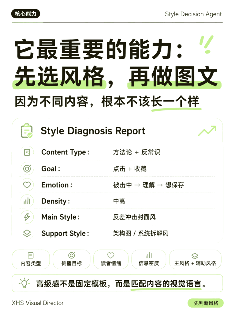 图片[5]-我把小红书 百万曝光 的方法，做成了 Skill-AI变现网-让一部分人通过AI实现变现💰