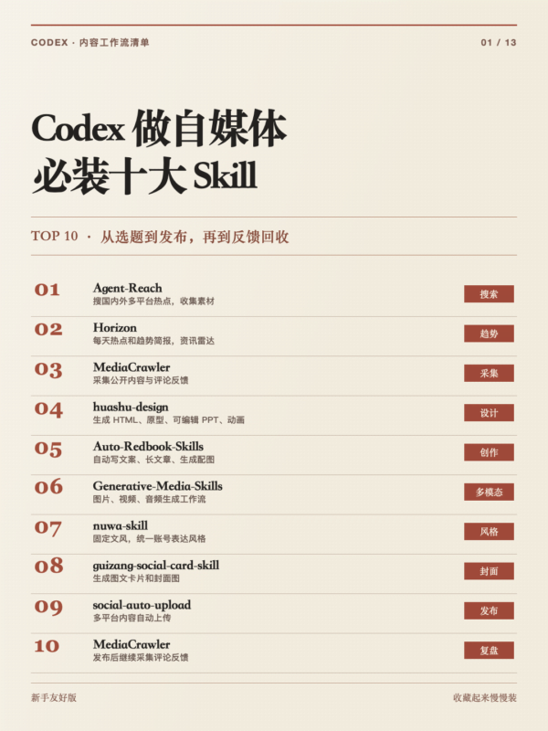 那些用codex做自媒体必装十大skill（新手）-AI变现网-让一部分人通过AI实现变现💰