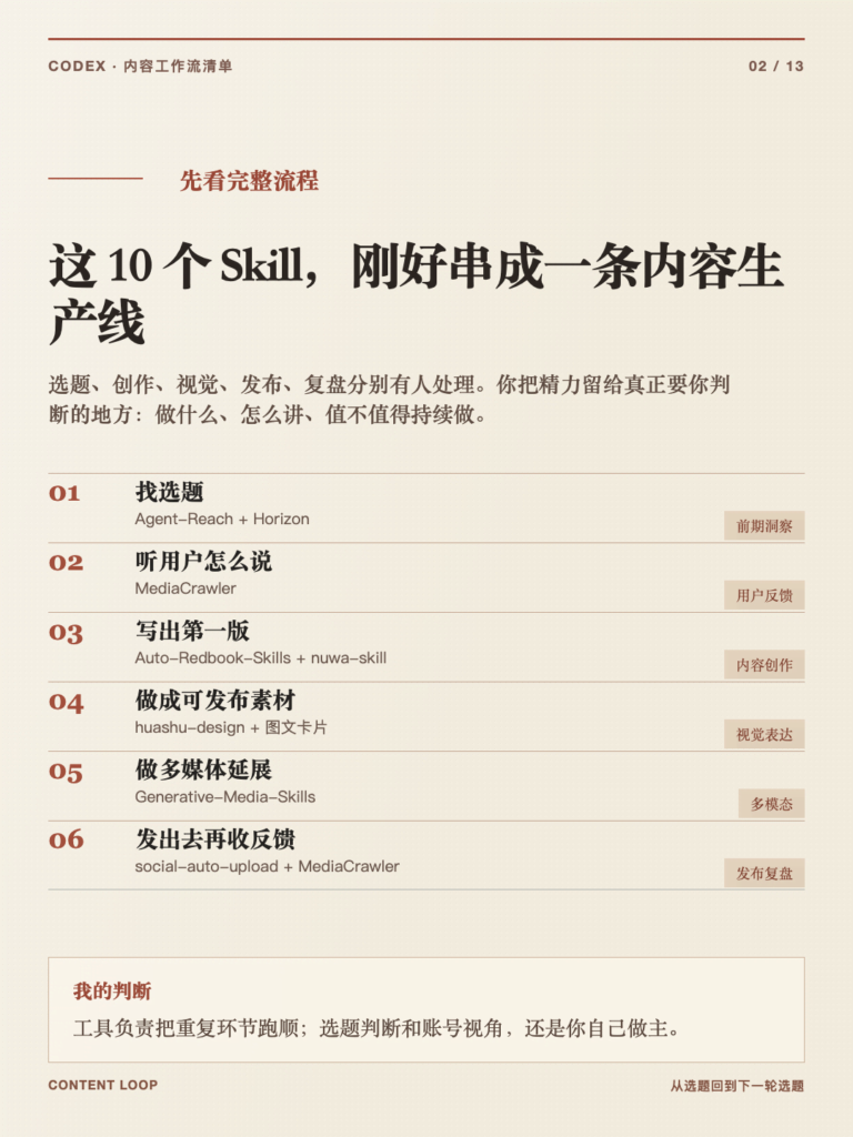 图片[2]-那些用codex做自媒体必装十大skill（新手）-AI变现网-让一部分人通过AI实现变现💰