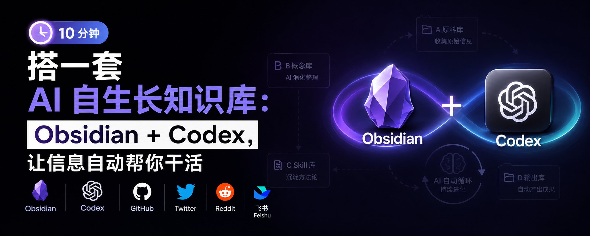 从收藏夹到内容工厂：用 Obsidian + Codex 搭建会自我进化的 AI 知识库-AI变现网-让一部分人通过AI实现变现💰