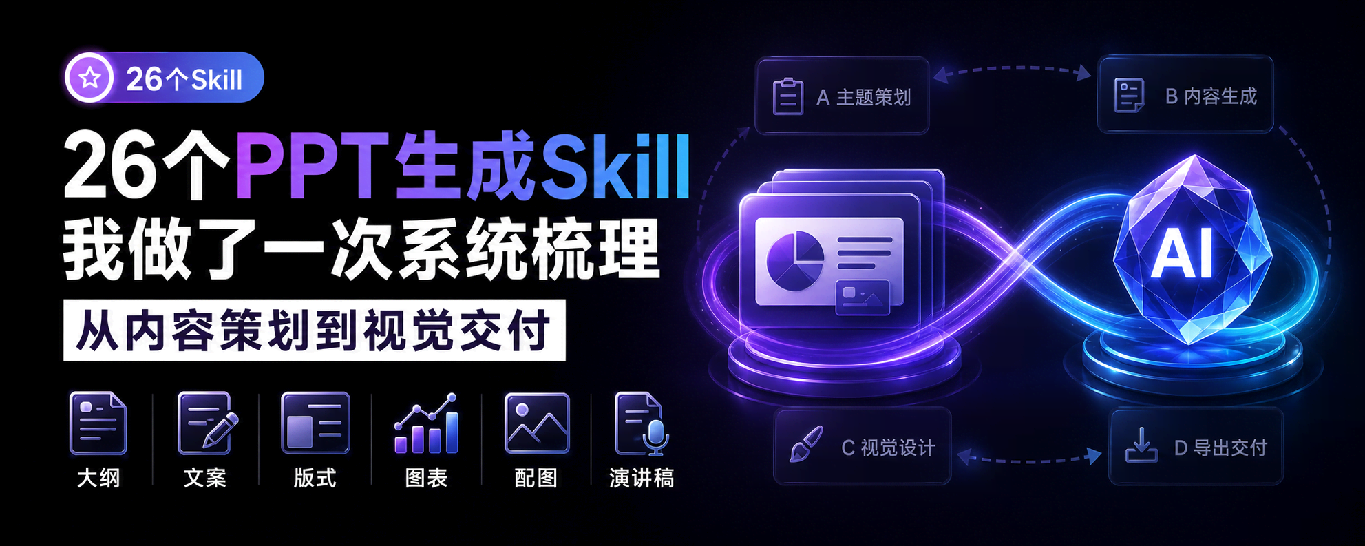 AI 做 PPT，别再只看模板：26 个生成 Skill 的六条路线与选型指南-AI变现网-让一部分人通过AI实现变现💰