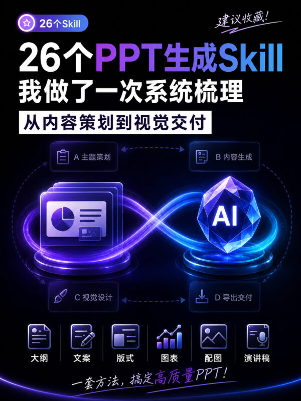 AI 做 PPT，别再只看模板：26 个生成 Skill 的六条路线与选型指南-AI变现网-让一部分人通过AI实现变现💰