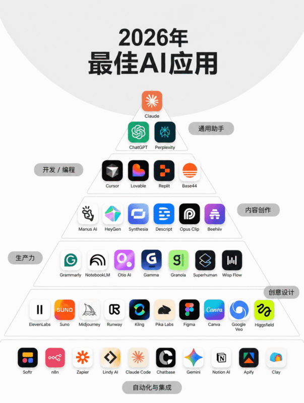 2026值得收藏的AI工具清单-AI变现网-让一部分人通过AI实现变现💰
