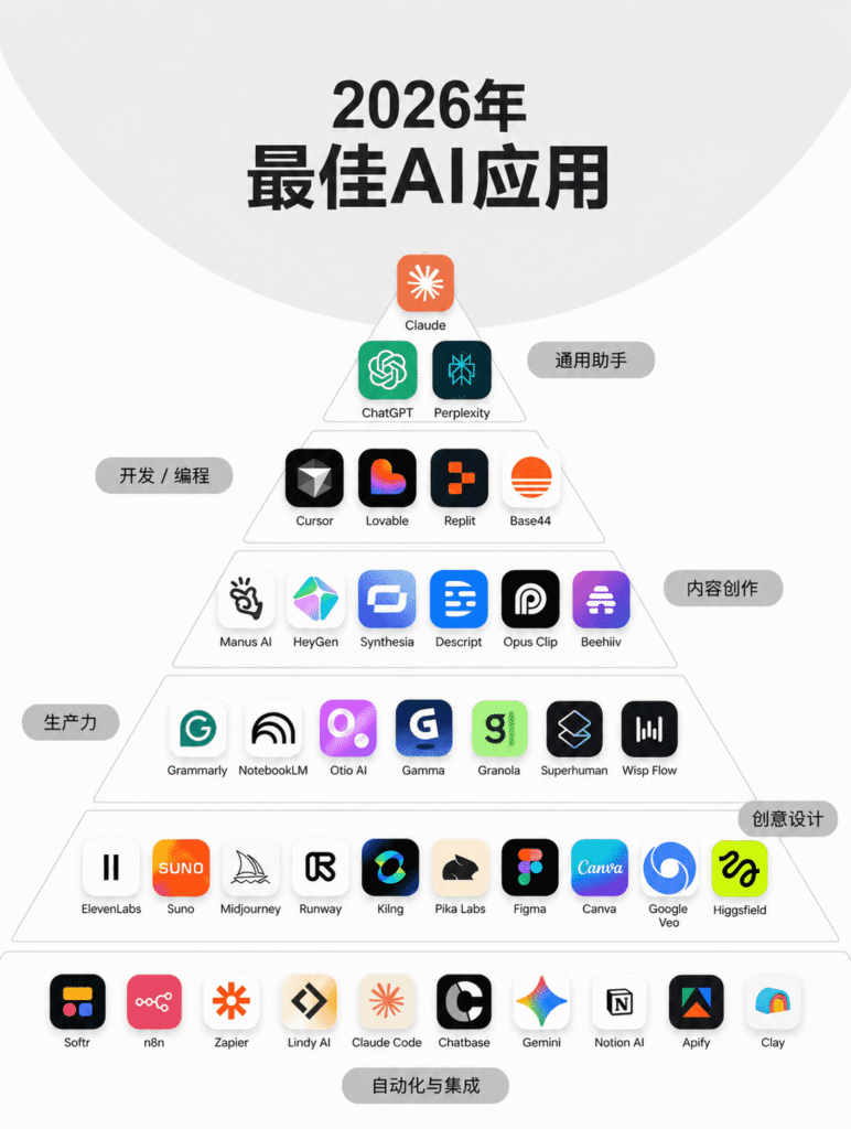 图片[1]-2026值得收藏的AI工具清单-AI变现网-让一部分人通过AI实现变现💰