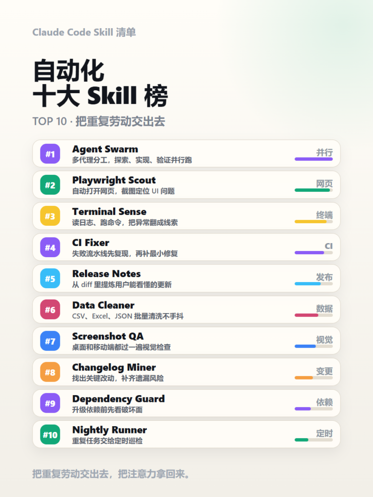 图片[2]-Claude千万别裸装，这几个skills必须装上！-AI变现网-让一部分人通过AI实现变现💰