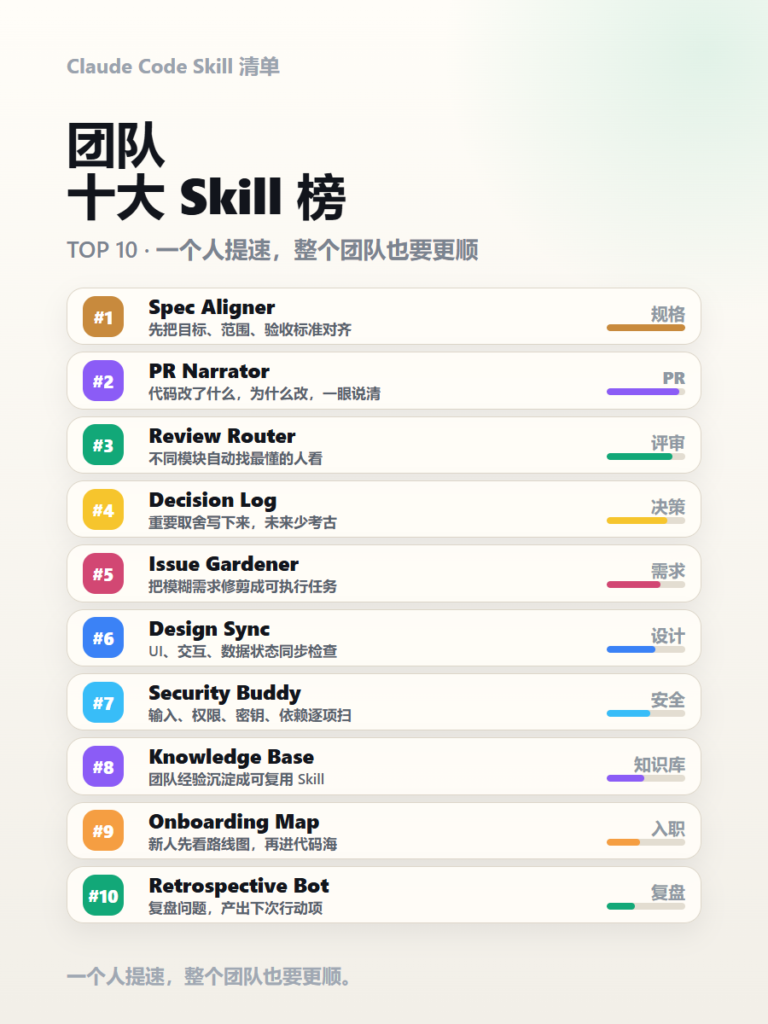 图片[1]-Claude千万别裸装，这几个skills必须装上！-AI变现网-让一部分人通过AI实现变现💰