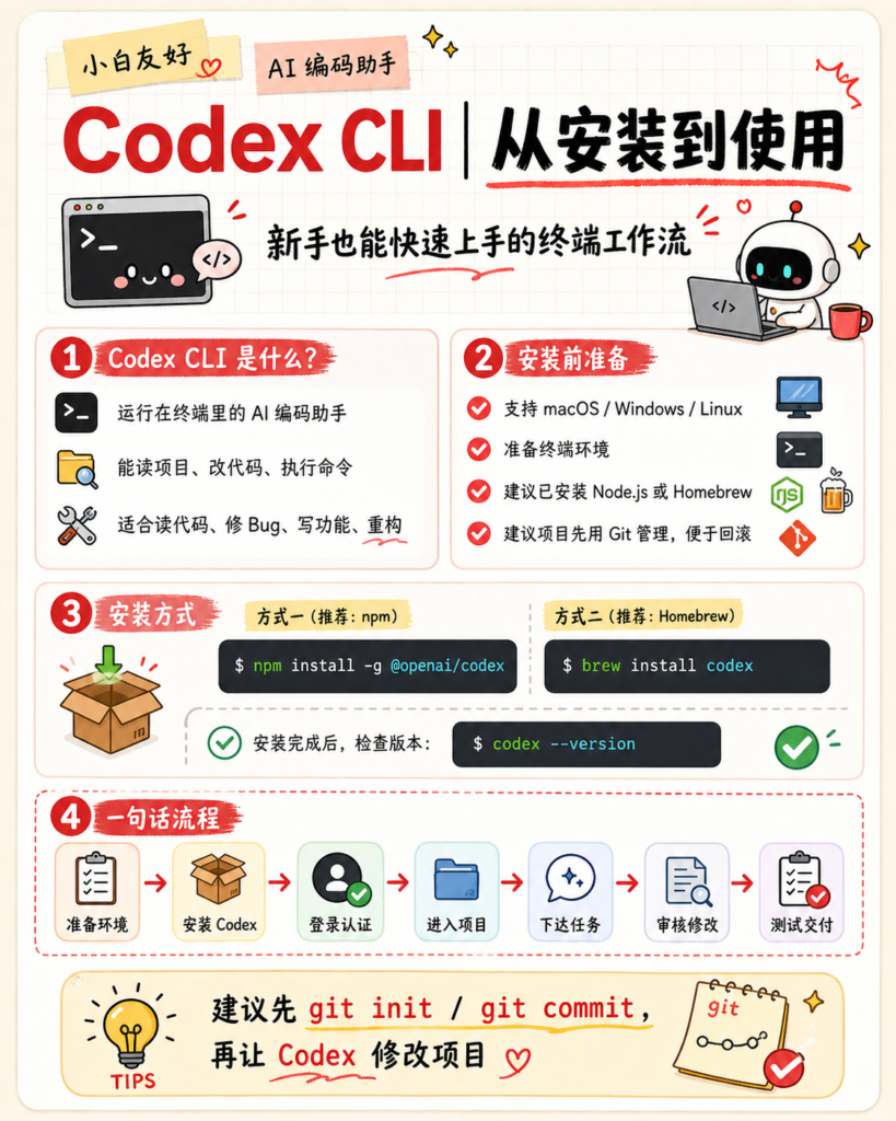 图片[5]-Codex + Skill：把你的工作流变成 AI 能力-AI变现网-让一部分人通过AI实现变现💰