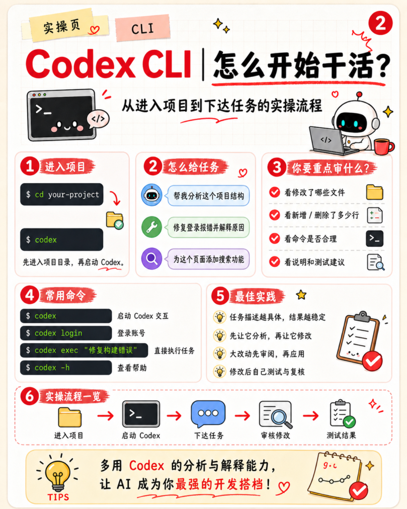 图片[4]-Codex + Skill：把你的工作流变成 AI 能力-AI变现网-让一部分人通过AI实现变现💰