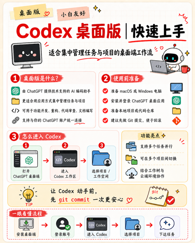 图片[3]-Codex + Skill：把你的工作流变成 AI 能力-AI变现网-让一部分人通过AI实现变现💰