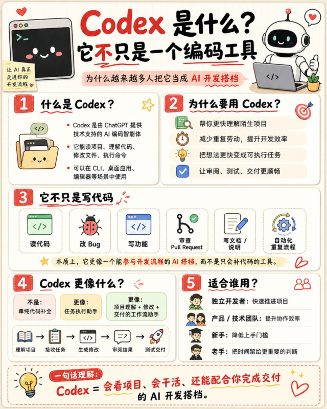 Codex + Skill：把你的工作流变成 AI 能力-AI变现网-让一部分人通过AI实现变现💰