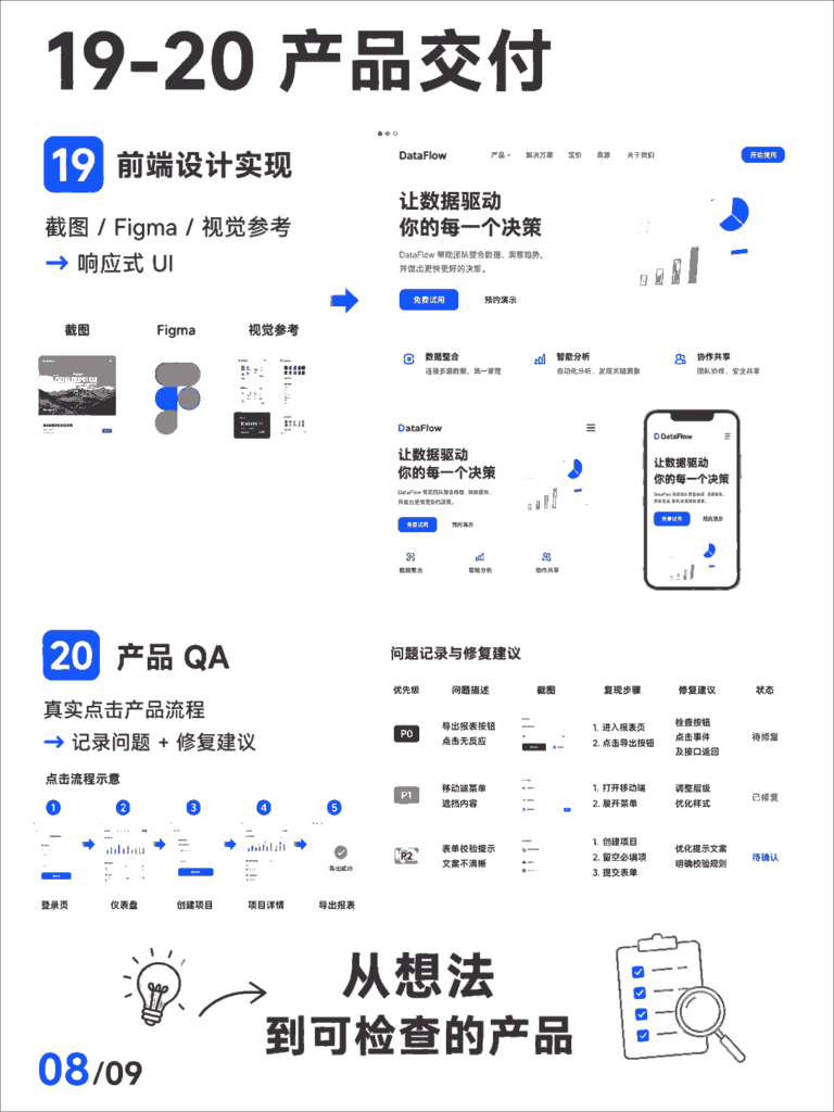 图片[3]-OpenAI文档里藏着20个Codex真实用法-AI变现网-让一部分人通过AI实现变现💰