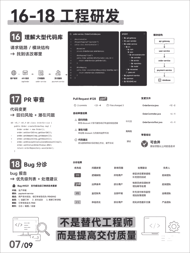 图片[4]-OpenAI文档里藏着20个Codex真实用法-AI变现网-让一部分人通过AI实现变现💰