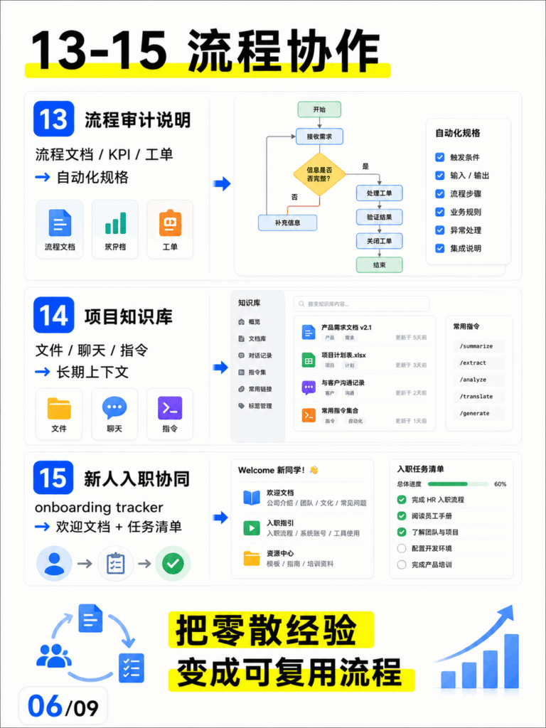 图片[5]-OpenAI文档里藏着20个Codex真实用法-AI变现网-让一部分人通过AI实现变现💰