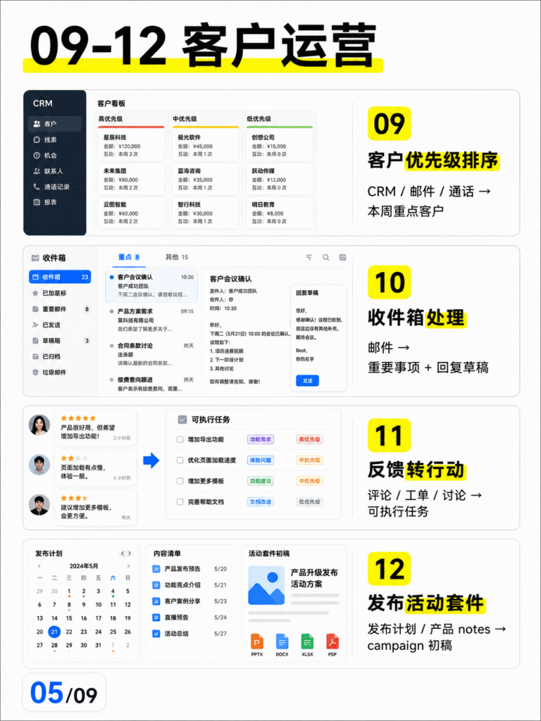 图片[6]-OpenAI文档里藏着20个Codex真实用法-AI变现网-让一部分人通过AI实现变现💰