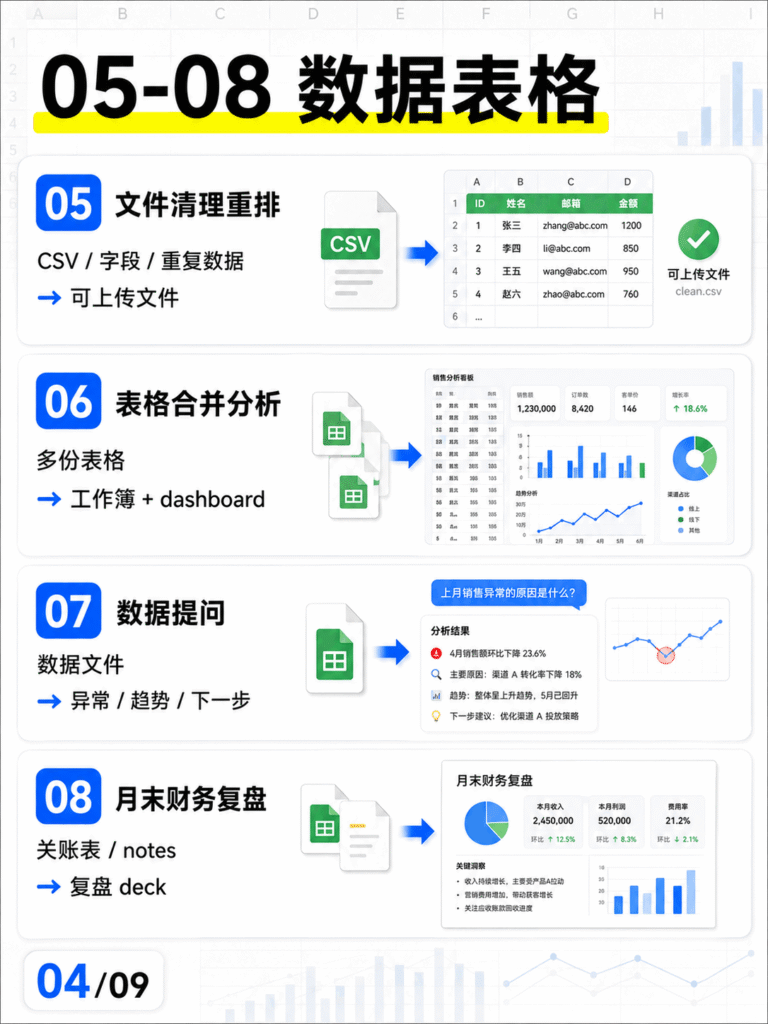 图片[7]-OpenAI文档里藏着20个Codex真实用法-AI变现网-让一部分人通过AI实现变现💰