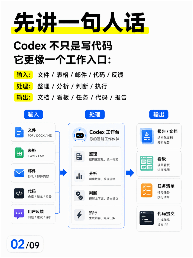 图片[9]-OpenAI文档里藏着20个Codex真实用法-AI变现网-让一部分人通过AI实现变现💰