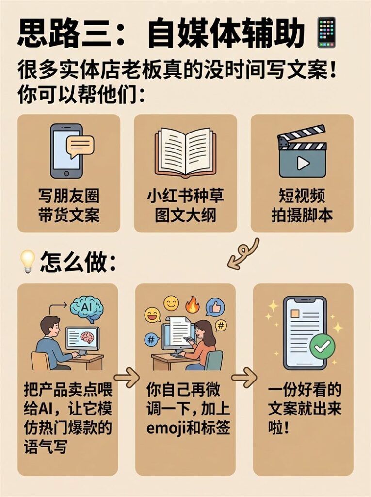 图片[5]-普通人怎样用AI搞副业🔥-AI变现网-让一部分人通过AI实现变现💰