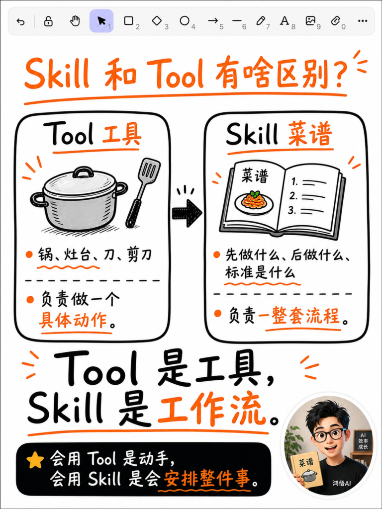 图片[4]-🔥终于有人把Skill讲明白了-AI变现网-让一部分人通过AI实现变现💰